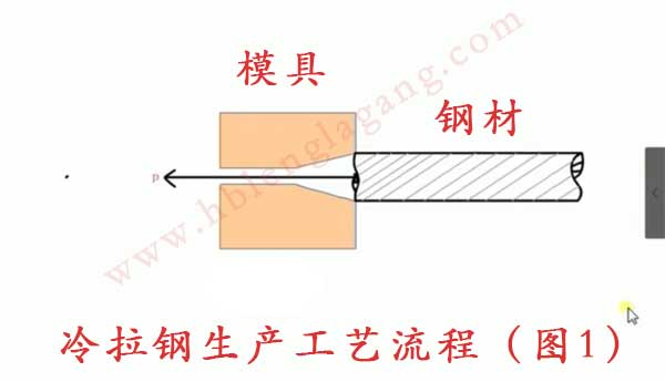 一张图告诉你冷拉钢是怎么加工的？加工原理介绍！