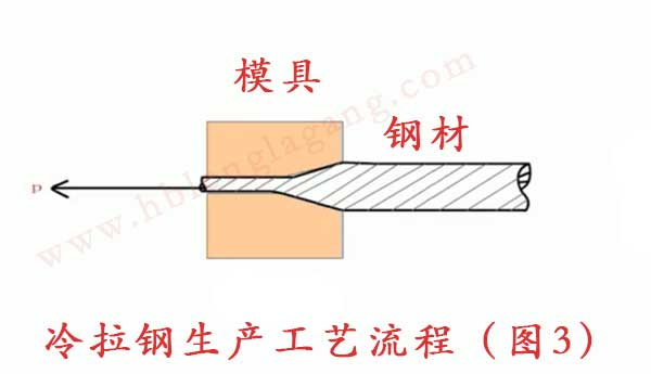 一张图告诉你冷拉钢是怎么加工的？加工原理介绍！