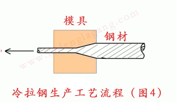 一张图告诉你冷拉钢是怎么加工的？加工原理介绍！