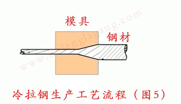 一张图告诉你冷拉钢是怎么加工的？加工原理介绍！